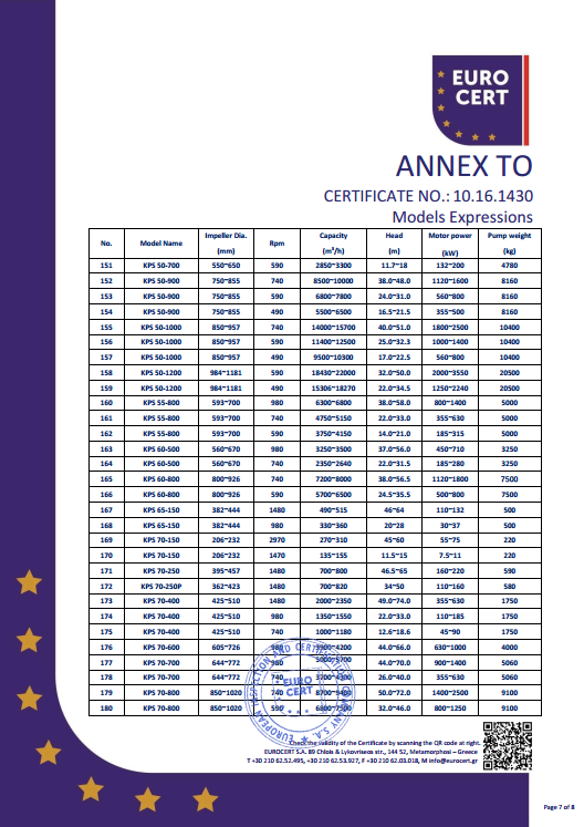 KPS泵组CE证书