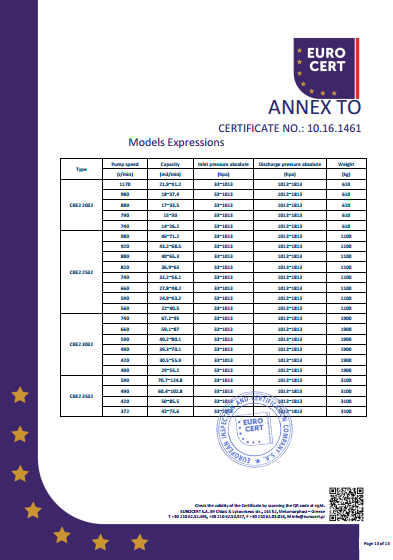 液环泵单泵CE证书