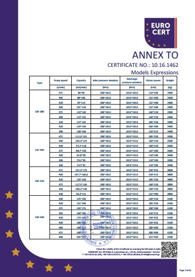 液环泵机组CE证书